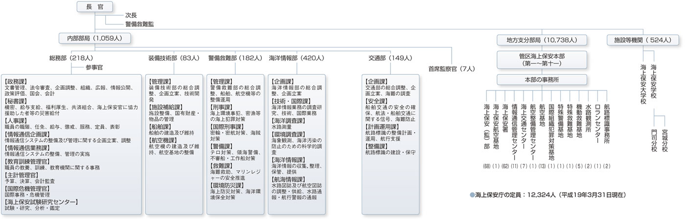 �@�\�}�i����18�N3��31�����݁A�����12,324�l�j