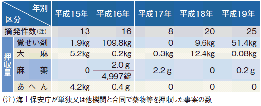 �򕨎��Ƃ̓E����