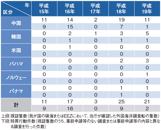 外国海洋調査船確認件数