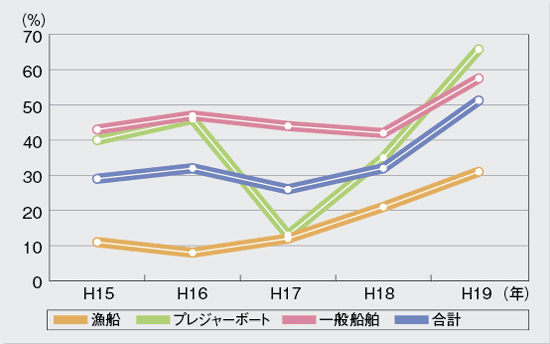 ���C�t�W���P�b�g���p���̐��� 