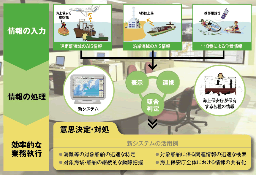 �C��ۈ��Ɩ��V�X�e���̊T�v