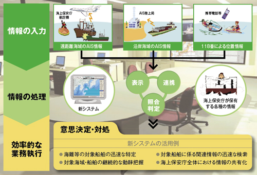 �C��ۈ��Ɩ��V�X�e���̊T�v