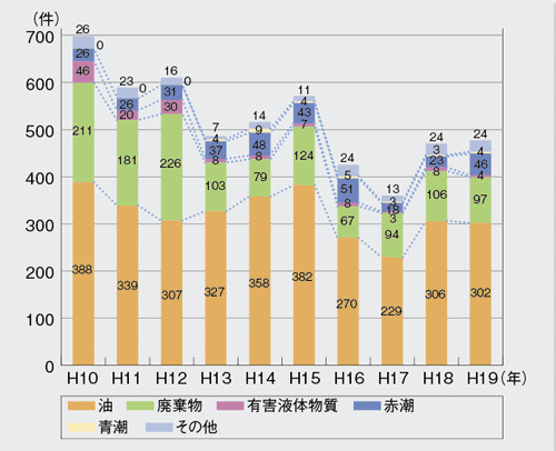 �C�m���������m�F�����̐��� 
