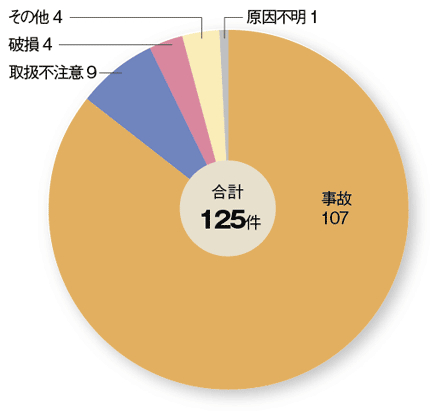 �r�o�����ʂɌ������ȊO�̂��̂ɂ�鉘��