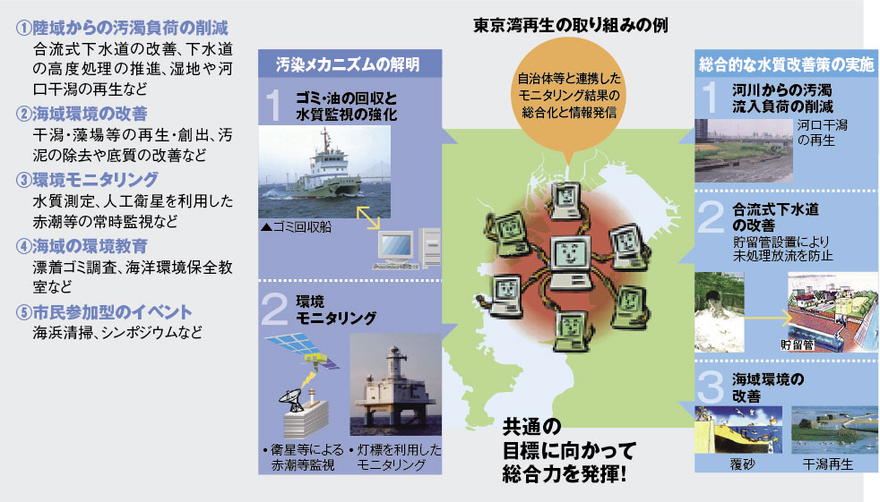 �������P�̂��߂̎�Ȏ��g��