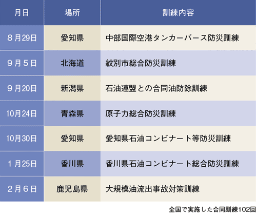 ��ȍ����P���i���̍ЊQ�j 