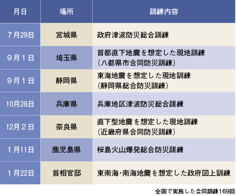 ��ȍ����P���i���R�ЊQ�j 