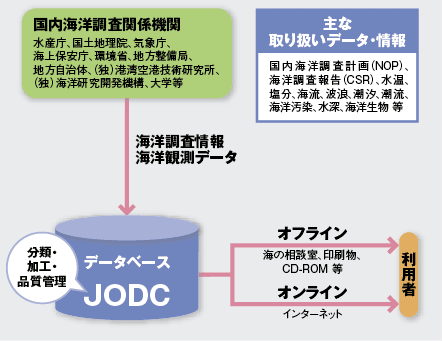 �C�m�f�[�^�E���̗��� 