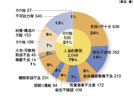 ����19�N�̊C��̌����ʔ����� 