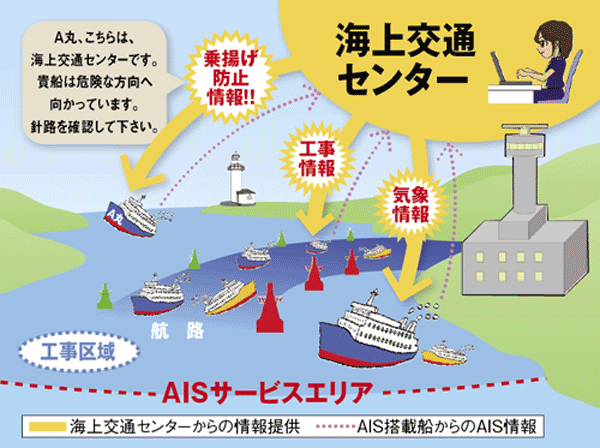 AIS���b�Z�[�W�ɂ����񋟃C���[�W 