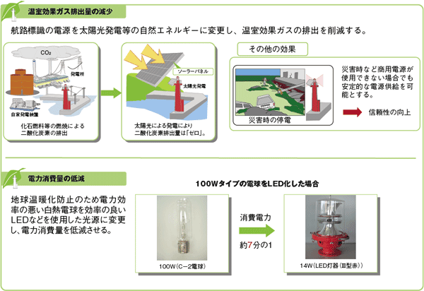 �q�H�W���̏ȃG�l�E�G�R���W�[�� 