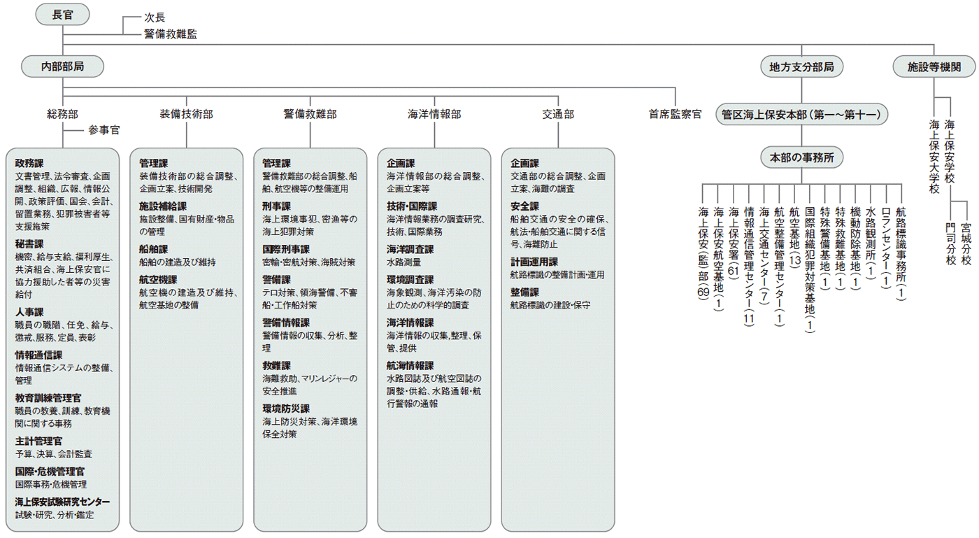 �@�\�}�i����18�N3��31�����݁A�����12,324�l�j