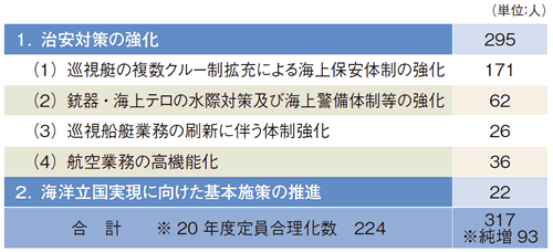 ����20�N�x�ɂ����鑝������