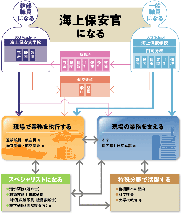 ��]��\�͂ɉ����đI�ׂ�i�H 