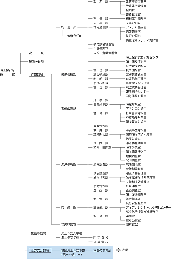 �C��ۈ����@�\�}�i����20�N4�����݁j