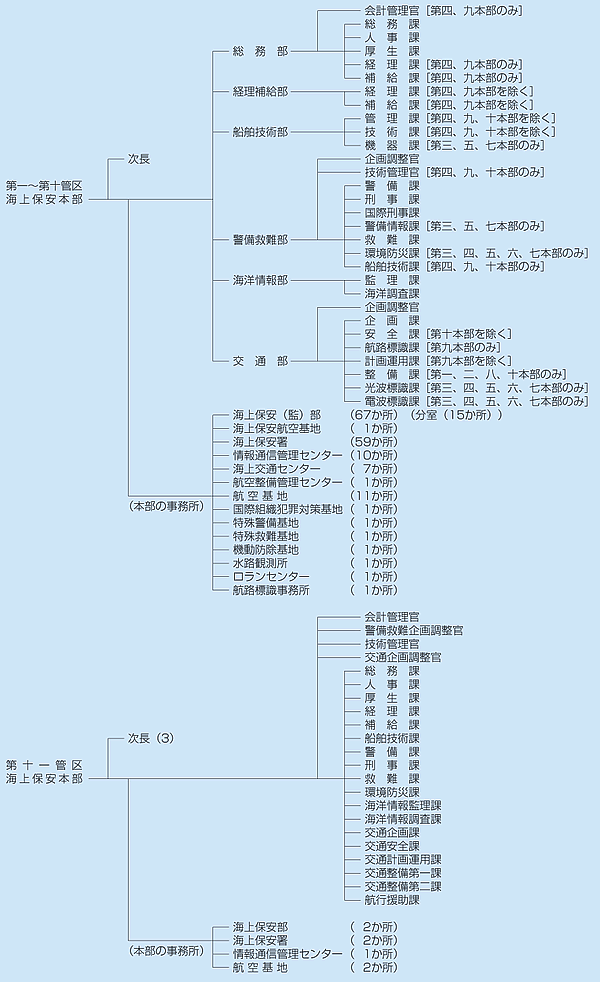 �n���x�����ǋ@�\�}�i����20�N4�����݁j