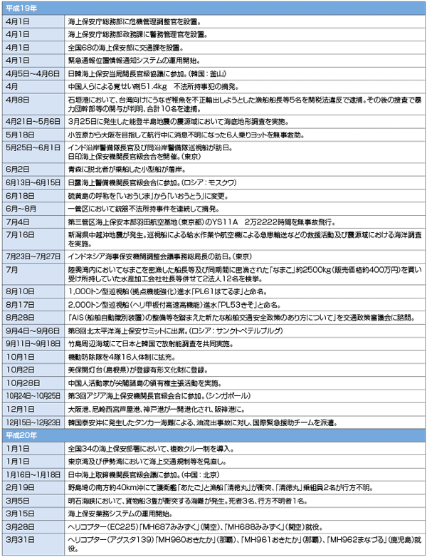 �C��ۈ����߂���o����