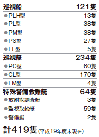 �����D�E������