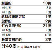 ���ʑD�E�q�H�W���Ɩ��p�D�Ȃ�