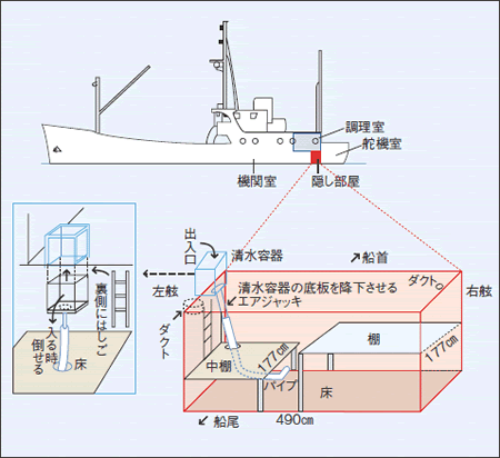 ���B�������̏�