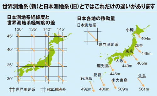 ���E���n�n�Ɠ��{���n�n�Ƃ̍��A�ړ���