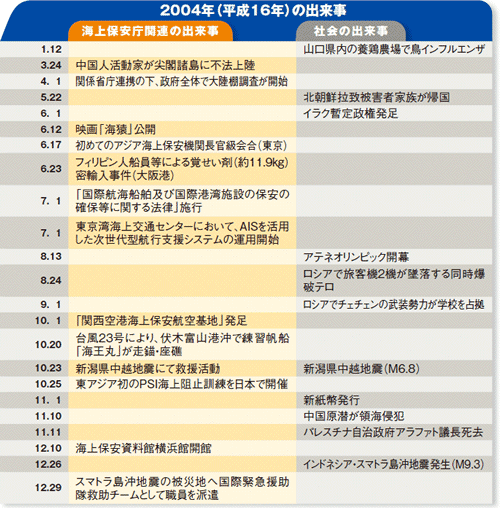 2004�N�i����16�N�j�̏o����