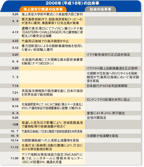 2006�N�i����18�N�j�̏o����