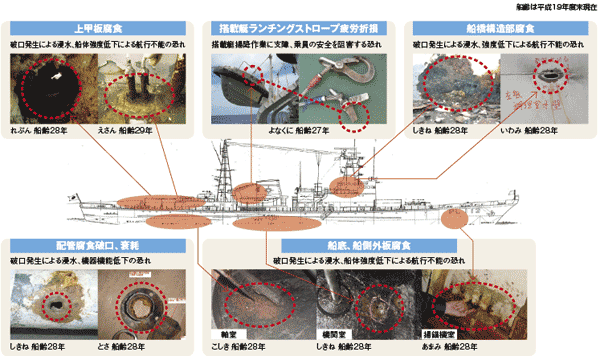 �����D�̘V������ 