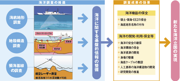 �䂪���̊C�y�єr���I�o�ϐ���ɂ�����C�m�����̐��i