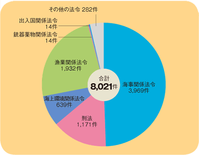 �C��ƍߑ��v�����i����20�N�j