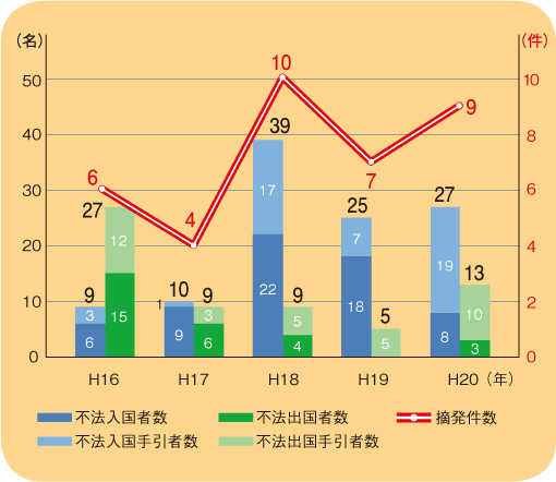 �D�����p�̕s�@�o���������E����