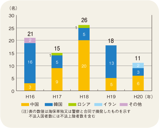 �D�����p�̕s�@�o�����ҍ��ЕʓE����