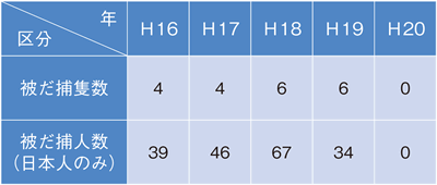 ���V�A�����ɂ����{���D�̔킾�ߔ����󋵂̐���