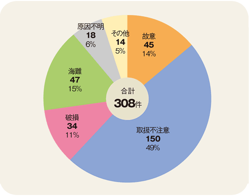 �r�o�����ʂɌ������ɂ�鉘��