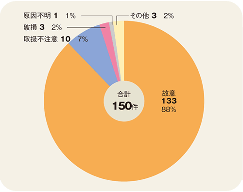 �r�o�����ʂɌ������ȊO�̂��̂ɂ�鉘��