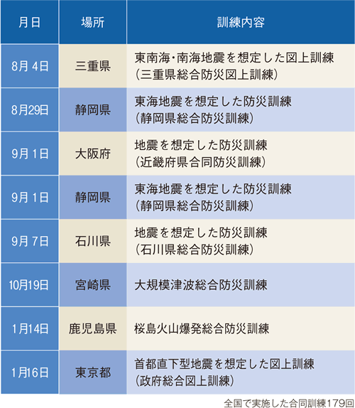 ��ȍ����P���i���R�ЊQ�j