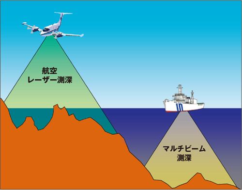 �q�󃌁[�U�[���[�ƃ}���`�r�[�����[�ɂ�钲��