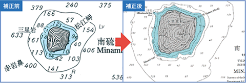 �������ʂɊ�Â��C�}�̕␳