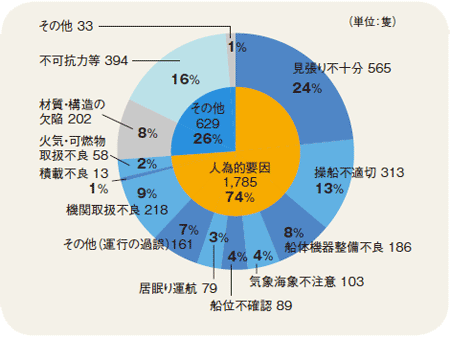 ����20�N�̊C��̌����ʔ�����