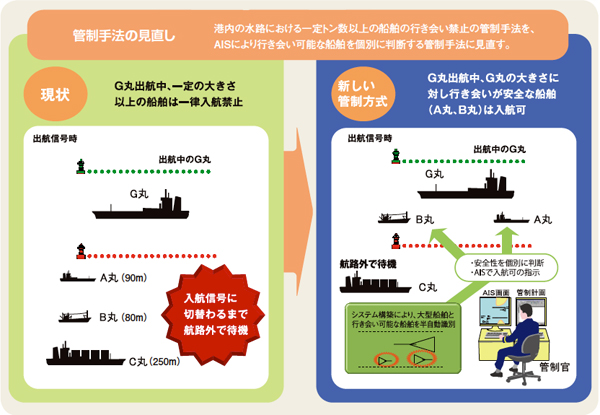 �`���ǐ��V�X�e���̍��x��