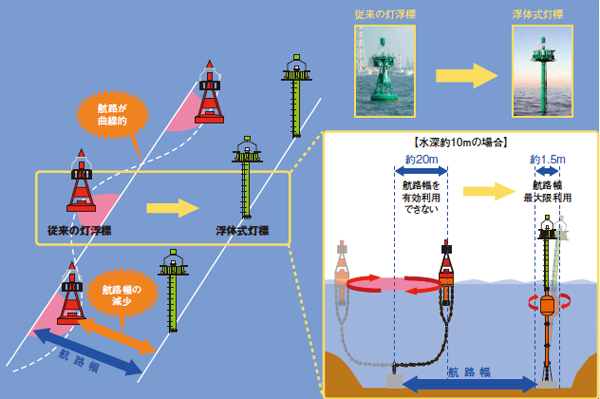 �����W�̕��̎����W��