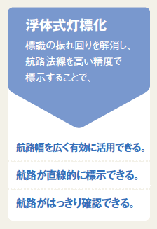 �����W�̕��̎����W��