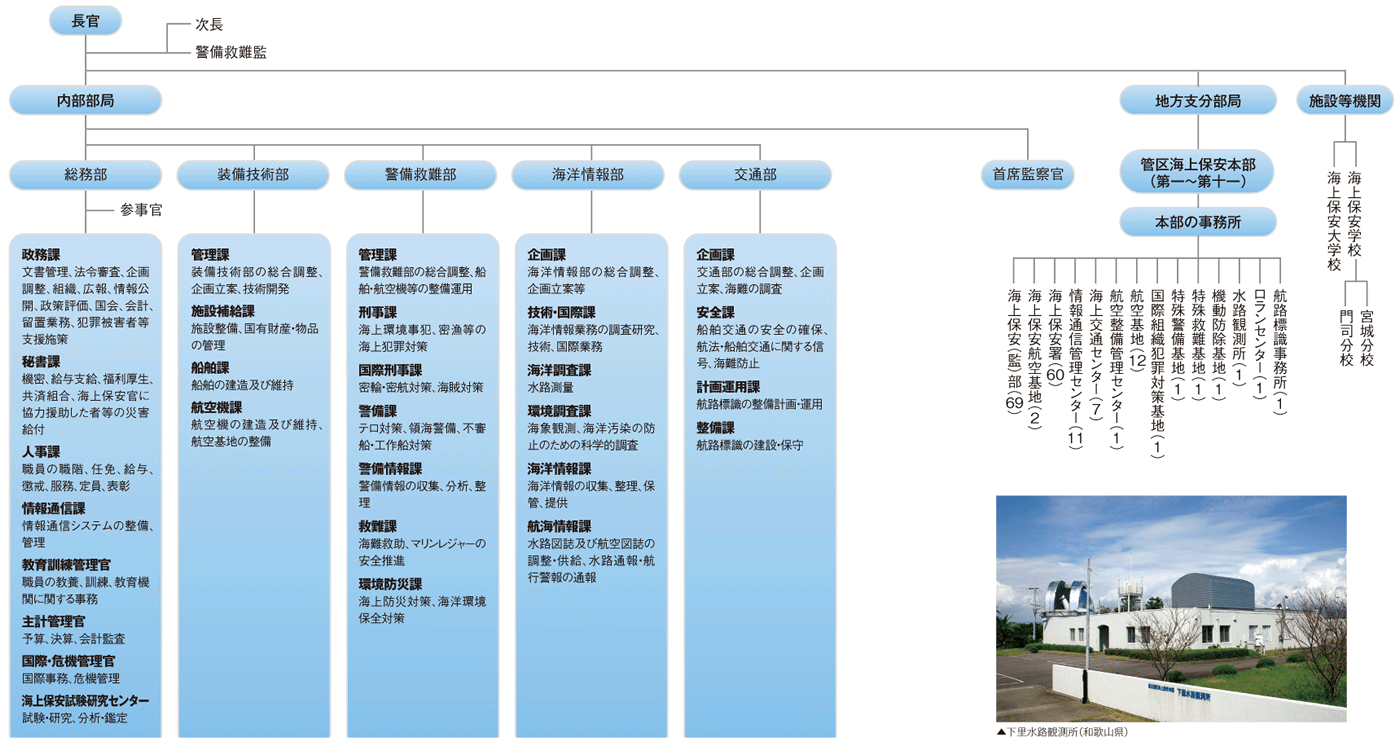 �@�\�}�i����21�N4��1�����݁j