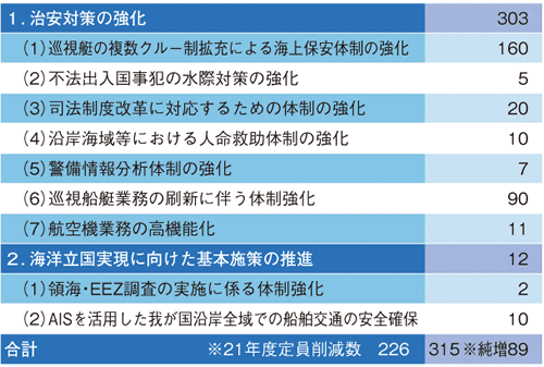 ����21�N�x�ɂ����鑝������