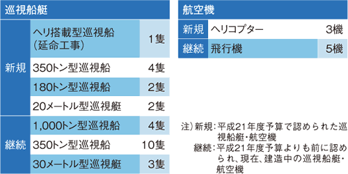 ����21�N�x�����D���E�q��@�̐�����