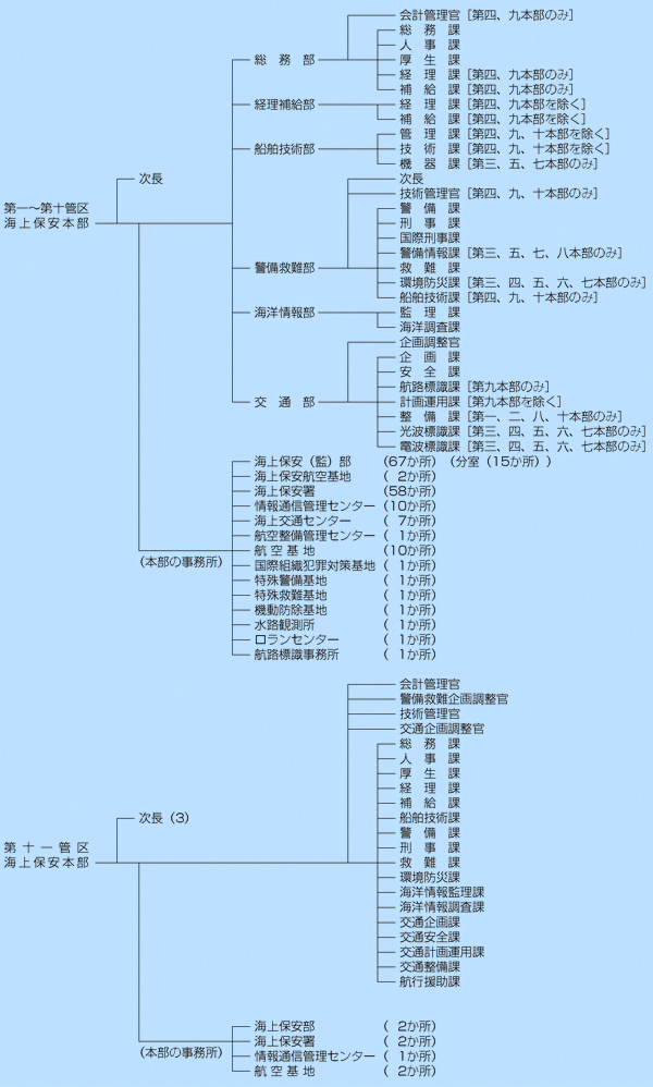 �n���x�����ǋ@�\�}