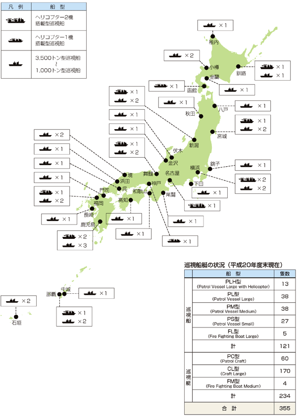 ��^�����D�̔z�u��