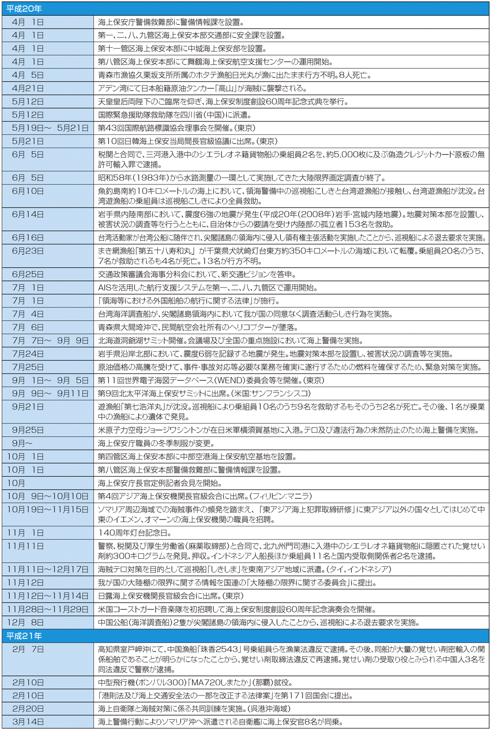 �C��ۈ����߂���o����