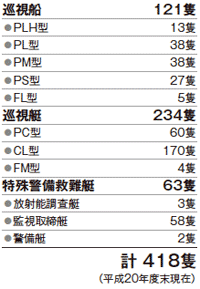 �D�����X�g