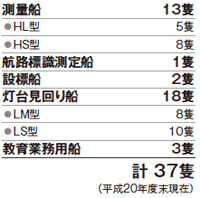 �D�����X�g